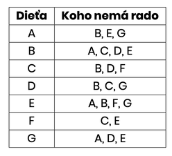 Obrázok - 1 úloha